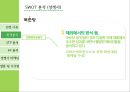 서울 장수 막걸리 마케팅전략 23페이지