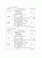 인사평가제도 10페이지
