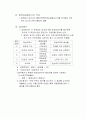 인사평가제도 14페이지