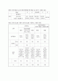 인사평가제도 22페이지