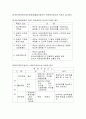 인사평가제도 26페이지