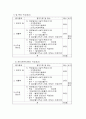 인사평가제도 27페이지