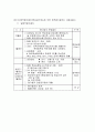 인사평가제도 28페이지