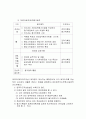 인사평가제도 29페이지