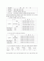 인사평가제도 33페이지