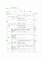 인사평가제도 35페이지