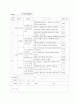 인사평가제도 36페이지