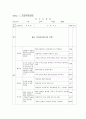 인사평가제도 37페이지