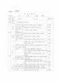 인사평가제도 39페이지