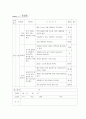 인사평가제도 40페이지