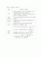 인사평가제도 43페이지