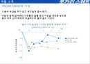 포카리스웨트 마케팅 전략 6페이지