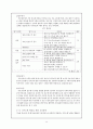 임금체계 비교분석  16페이지