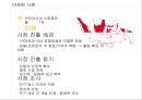인도네시아 27페이지