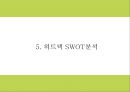 유니클로 히트텍 성공요인과 SWOT분석및 히트텍 마케팅 4P and STP분석과 향후 마케팅전략 제시 PPT 12페이지
