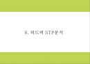 유니클로 히트텍 성공요인과 SWOT분석및 히트텍 마케팅 4P and STP분석과 향후 마케팅전략 제시 PPT 16페이지