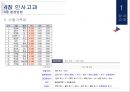 인사고과와 사기관리 11페이지