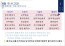 인사고과와 사기관리 17페이지