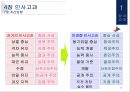 인사고과와 사기관리 21페이지