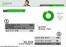 산토리 무알콜맥주 마케팅전략 6페이지