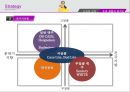 산토리 무알콜맥주 마케팅전략 10페이지