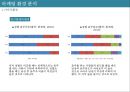 산토리 무알콜맥주 마케팅전략 20페이지