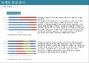산토리 무알콜맥주 마케팅전략 21페이지