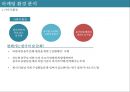 산토리 무알콜맥주 마케팅전략 22페이지