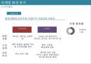 산토리 무알콜맥주 마케팅전략 23페이지