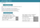 산토리 무알콜맥주 마케팅전략 24페이지