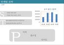 산토리 무알콜맥주 마케팅전략 27페이지