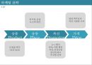 산토리 무알콜맥주 마케팅전략 28페이지