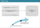 산토리 무알콜맥주 마케팅전략 29페이지