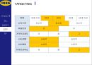 IKEA 마케팅사례분석 26페이지