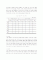 농업경영학)많은 이들은 ‘4차 산업혁명’ 시대에 농식품산업은 미래성장산업이 될 것으로 전망한다 이런 4차산업혁명에서 농업부문을 대변하는 것의 하나는 ‘스마트팜’이다 6페이지