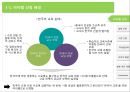 한국어 교육 업체 중국 진출 사업계획서 4페이지