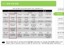 한국어 교육 업체 중국 진출 사업계획서 6페이지
