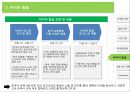 한국어 교육 업체 중국 진출 사업계획서 24페이지