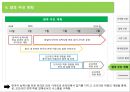 한국어 교육 업체 중국 진출 사업계획서 25페이지