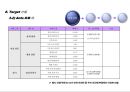 식기 세척기 전용 세제 프로모션전략 기획서 20페이지