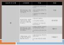 옷감의 구성성능가공 5페이지
