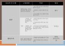 옷감의 구성성능가공 6페이지