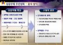 부패청산 어떻게 할것인가? 그성공전략 17페이지