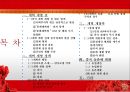 개혁개방 30여년에 중국 경제의 성장 2페이지