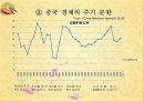 개혁개방 30여년에 중국 경제의 성장 32페이지