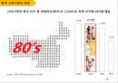 중국 마케팅 사례분석 26페이지