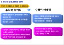 중국 마케팅 사례분석 75페이지