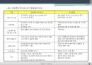 프로젝트 파이낸스 16페이지