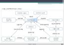 프로젝트 파이낸스 23페이지