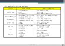 프로젝트 파이낸스 25페이지